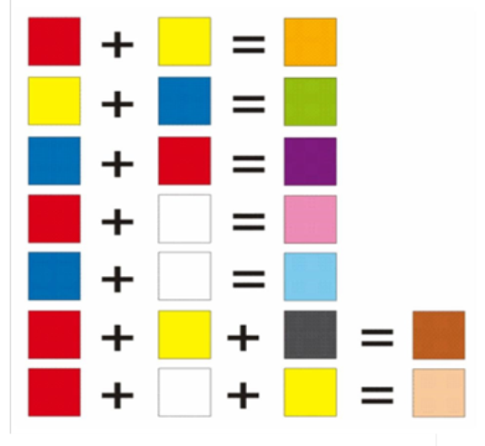 ЛПР№6 "Утворення похідних кольорів під час змішування основних кольорів"